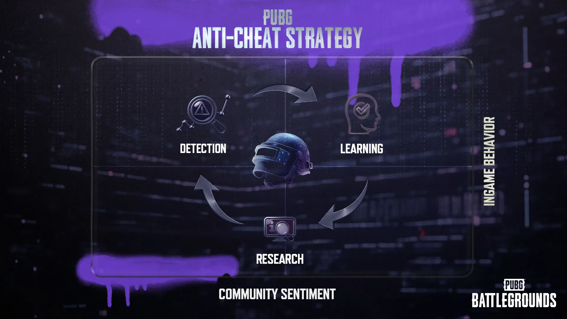 [pubg官方]2026年PUBG绝地求生反作弊系统路线图