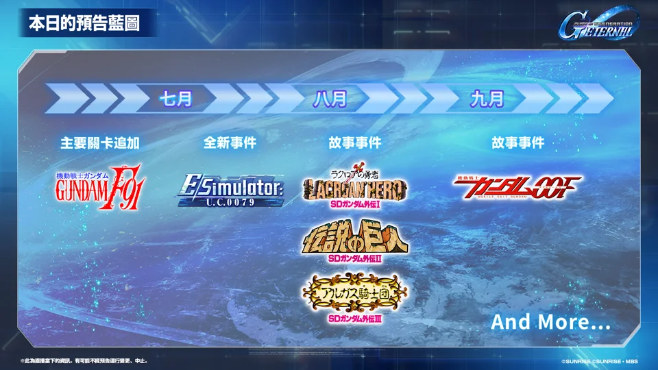 SD 钢弹G世代永恒》更新蓝图 主要关卡「机动战士钢弹 F91」确定追加