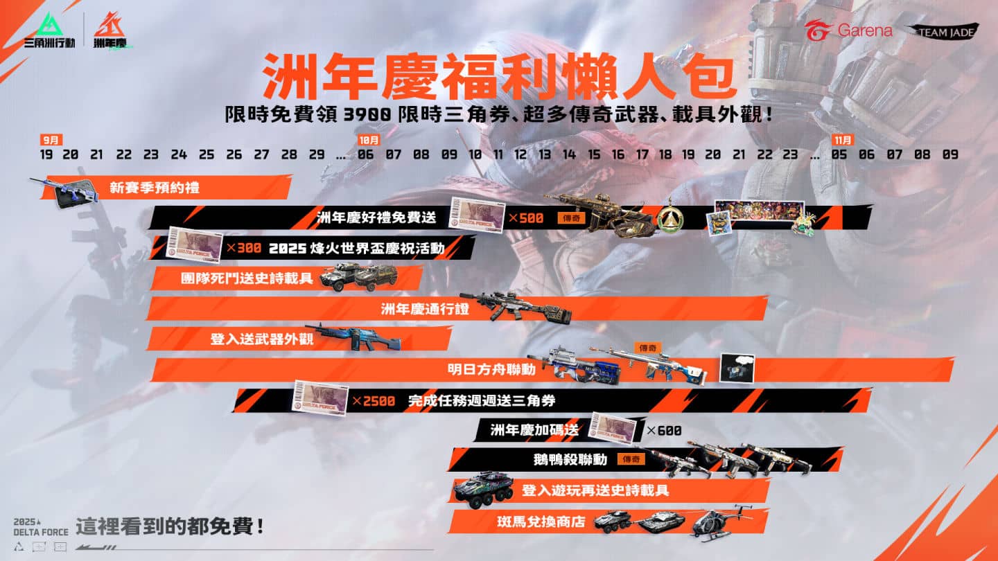 《Garena 三角洲行动》全新赛季「烈火冲天」＆周年活动「洲年庆」上线！跨界合作《夺魂锯》联动登场