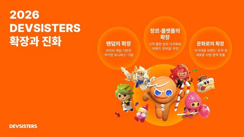 拓展姜饼人系列IP宇宙 开发商Devsisters公开新作「Project CC」与「Project N」